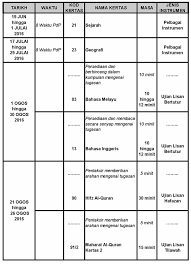 Näin koulutat lohikäärmeesi 3 (2019). Contoh Soalan Ujian Mendengar Pt3 2019 Kuora X