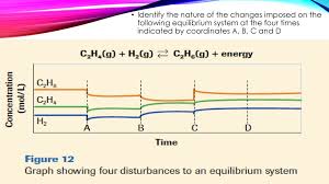 Fun is back, find the equilibrium with machine translation. Equilibrium Acids Bases Ppt Download