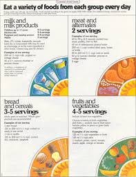Image result for Yellow 1977 Caloric