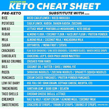Lele Www Ketofy Me Ketofy Me Instagram Photos And Videos Starting Keto Diet Keto Diet Recipes Keto Diet Food List