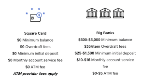 In this case, the transaction incurs a fee of 3.5% + $0.15. Square Card Faq Square Support Center Us