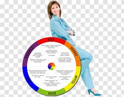 I see your true colors. Personality Test Hartman Profile True Colors Psychology Disc Assessment Transparent Png