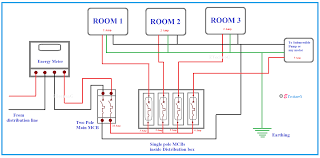 It shows the components of the circuit as simplified shapes, and the power and signal connections. Wiring Diagram For House With Mcb Rating Selection Guide Etechnog
