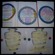 Harti grecia harta atena harta corfu harta insula creta harta grecia harta halkidiki harta insula kos in curand si alte harti cu grecia. Grecii Idei È™i Materiale Pentru O LecÈ›ie InteractivÄƒ Ca O Poveste