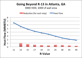 We did not find results for: The Diminishing Returns Of Adding More Insulation Energy Vanguard