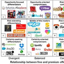 Let's take a look at the example below. Pdf A Typology Of Freemium Business Models For Mobile Applications
