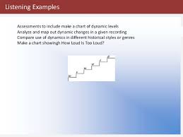 Elements Of Music Dynamics