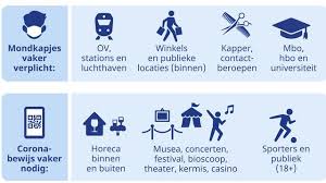 Aan de regels in de horeca verandert niets. Dit Zijn De Antwoorden Op Jullie Vragen Over De Nieuwe Coronamaatregelen Nu Het Laatste Nieuws Het Eerst Op Nu Nl