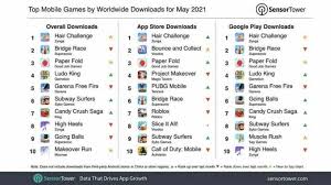 The game has several characteristics that distinguish it from other royal battle games. Free Fire Becomes 5th Most Downloaded Game On Google Play Store In May 2021 Firstsportz