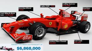 Limit my search to r/formula1. How Much A Formula One Car Cost Component Wise Price