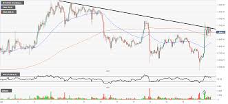 Draw freehand or apply a variety of technical indicators. Bitcoin Ethereum Litecoin American Wrap 4 16 2020 Benzinga