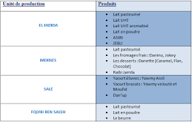 Http Memoirepfe Fst Usmba Ac Ma Get Pdf 4142