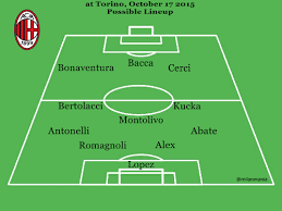 This is the match sheet of the uefa champions league game between ac milan and liverpool fc on may 25, 2005. Inter Milan 2007 Formation