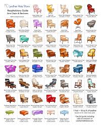 65 proper furniture yardage chart