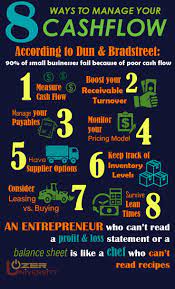 Taking Control And Managing Cash Flow Can Mean The Difference Between A Successful Business And Being Just One M Cash Flow Success Business Business Management