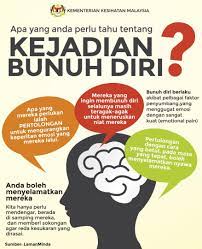 Remaja itu bertindak demikian kerana trauma dan rasa bersalah kerana gagal menyelamatkan teman remaja bunuh diri selepas murung dibuli, dipulaukan dari whatsapp group. O Xrhsths Kkmalaysia Sto Twitter Bunuh Diri Antara 10 Penyebab Kematian Utama Di Dunia Di Malaysia Gejala Ini Makin Meningkat Ia Berkait Rapat Kesihatan Mental Jika Kesihatan Mental Anda Terganggu Dapatkan Bantuan