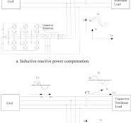 Principle of SVG reactive power compensation. a. Inductive ...
