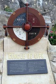 Keeper of the plains fire. 4 Tage In Wichita Argus Reisen