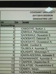 Arden, the english surname, meaning 'valley of the eagle', is expected to join the first name list with the coolest name of the 60s was popularized by kim novak and is today maintained by rapper lil kim. Dr Olumuyiwa A Oludayo On Twitter All The Guys With Surnames Beginning With A In Accounting