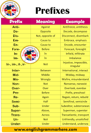 Borrowed from middle french prefixer (verb) resp. 10 Examples Of Prefixes Definition And Example Sentences English Grammar Here