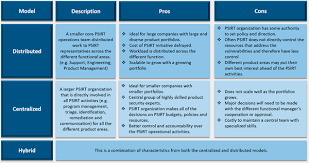 Psirt Services Framework 1 0