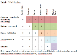 Sedangkan filogenetik merupakan cabang dari biologi yang menentukan hubungan evolusioner , atau pola keturunan kelompok organisme. Https Files1 Simpkb Id Guruberbagi Rpp 111740 1595308895 Pdf