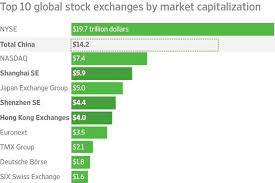 China Stocks Tumble 8 5 Calling Into Question Beijings