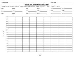 words per minute progress chart and graph