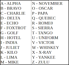 Each letter of the alphabet has a target word to increase understandability in spelling. Phonetic Alphabet Png Free Phonetic Alphabet Png Transparent Images 56841 Pngio