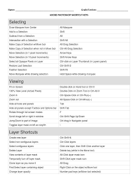Maybe you would like to learn more about one of these? Adobe Photoshop Shortcut Keys Adobe Photoshop Computer Graphics