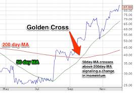 Trading The Golden Cross Does It Really Work