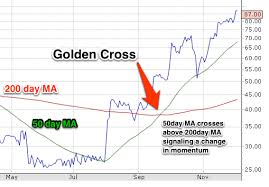 trading the golden cross does it really work