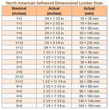 45 True Hardwood Lumber Size Chart