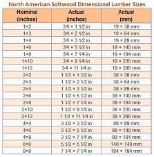 45 true hardwood lumber size chart