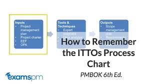 how to read the itto process chart correctly pmbok 6th edition