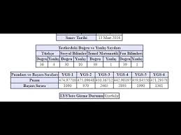 Sınavın hemen ardından ösym, sınav soruları ve cevaplarını yayımladı. 2018 Yks Sonuclari Aciklandi Turkiye Birincisi Youtube