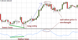 Money Flow Index Indicator Explained Investoo Com