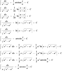 To Find The Antiderivative Of Cotx We Will Use Some