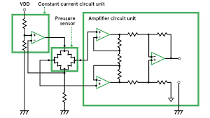 Gauge Pressure Sensors The Design Engineer S Guide Avnet Abacus