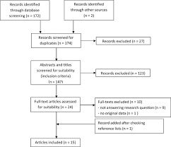 interventions to support shared decision making for women