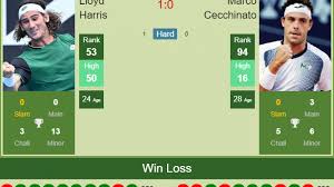 Get the latest news, stats, videos, and more about tennis player marco cecchinato on espn.com. H2h Prediction Lloyd Harris Vs Marco Cecchinato Estoril Odds Preview Pick Tennis Tonic News Predictions H2h Live Scores Stats