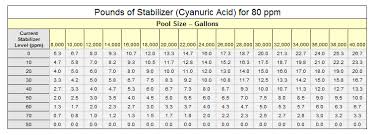 25 Prototypal Salt Chart For Pools