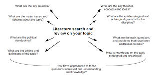 These are to review published literature (to identify and summarise relevant theories and researches), to critique the literature. Https Www Lldikti4 Or Id Wp Content Uploads 2017 04 Andi Cakravastia Literature Review 2017 Pdf