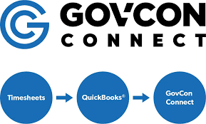 Connect Govcon Connect With Quickbooks Online Intuit