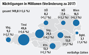 Bei österreich gibt es durchaus einen spieler, der von seiner qualität heraussticht und auf dem viel verantwortung für das team lastet. Fast 50 Millionen Nachtigungen Im Vorjahr Tirol Orf At
