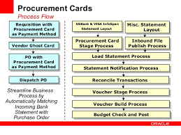 Procure To Pay Best Practices