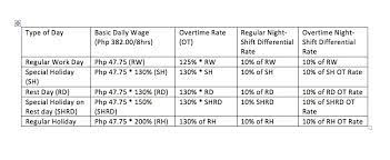 Computation for employees who worked overtime during their rest day. How To Compute Night Shift Differential Nsd Asksonnie Info