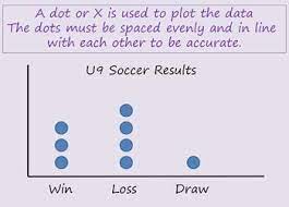Dot Plot Graphing Powerpoint Show Plot Graph Dot Plot Dot Plot Graph