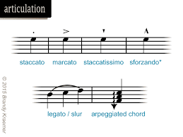 Marcato (musik) (musik), hervorgehoben, hervorstechend, mit stärkerer betonung, wie im redevortrag der schärfere accent. Marcato Music Term