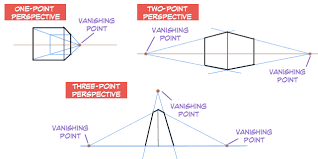 A Beginner's Guide To Perspective | Art Rocket